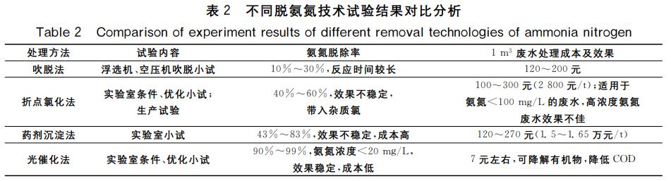 污水處理設備__全康環(huán)保QKEP