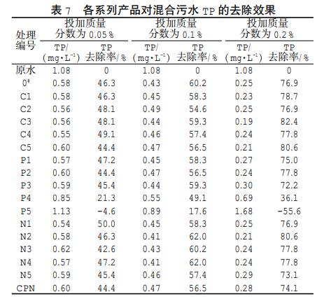 污水處理設備__全康環(huán)保QKEP