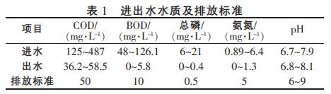 污水處理設備__全康環(huán)保QKEP