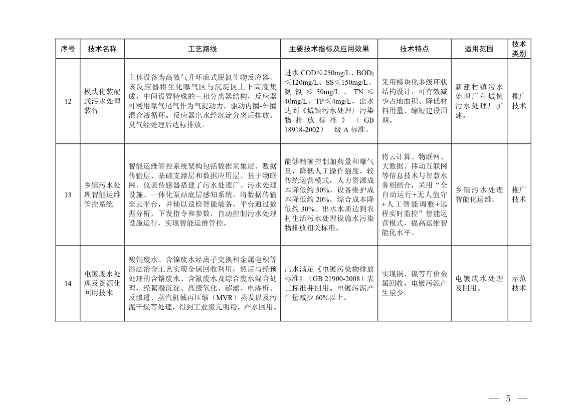 污水處理設(shè)備__全康環(huán)保QKEP