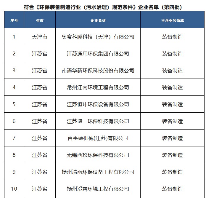 污水處理設(shè)備__全康環(huán)保QKEP