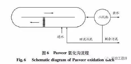 污水處理設備__全康環(huán)保QKEP