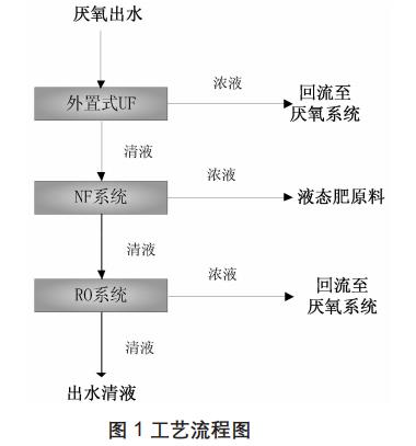 污水處理設備__全康環(huán)保QKEP