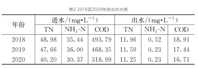 污水處理設備__全康環(huán)保QKEP