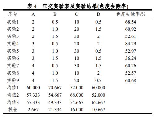 污水處理設備__全康環(huán)保QKEP