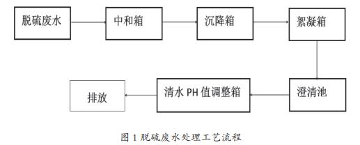 污水處理設(shè)備__全康環(huán)保QKEP