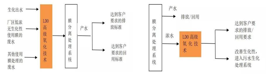 污水處理設(shè)備__全康環(huán)保QKEP