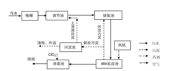 污水處理設(shè)備__全康環(huán)保QKEP