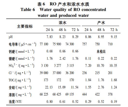 污水處理設備__全康環(huán)保QKEP