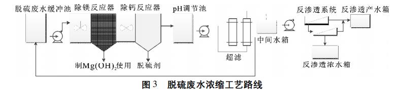 污水處理設備__全康環(huán)保QKEP