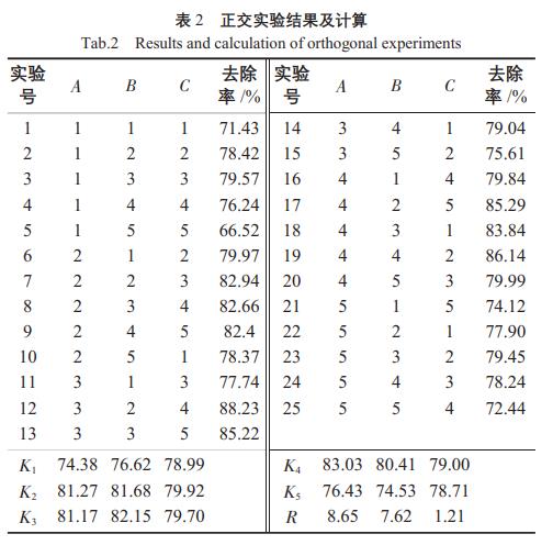 污水處理設(shè)備__全康環(huán)保QKEP