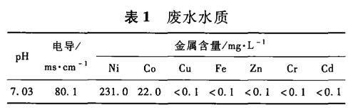 污水處理設備__全康環(huán)保QKEP