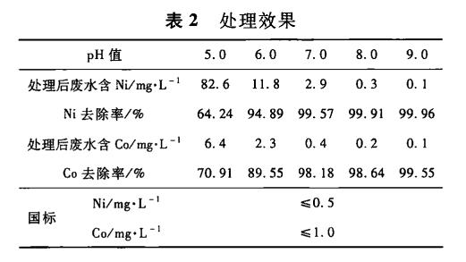 污水處理設備__全康環(huán)保QKEP