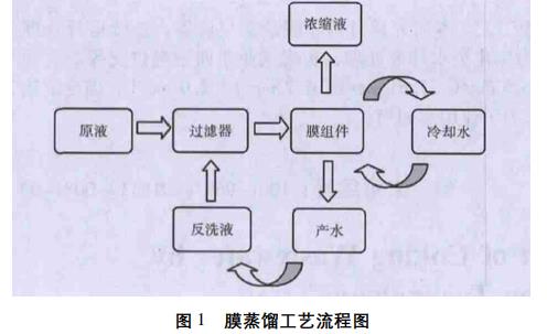 污水處理設備__全康環(huán)保QKEP