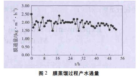 污水處理設備__全康環(huán)保QKEP