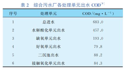 污水處理設備__全康環(huán)保QKEP