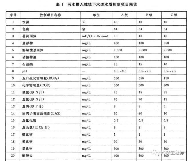 污水處理設備__全康環(huán)保QKEP