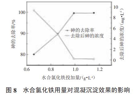 污水處理設備__全康環(huán)保QKEP