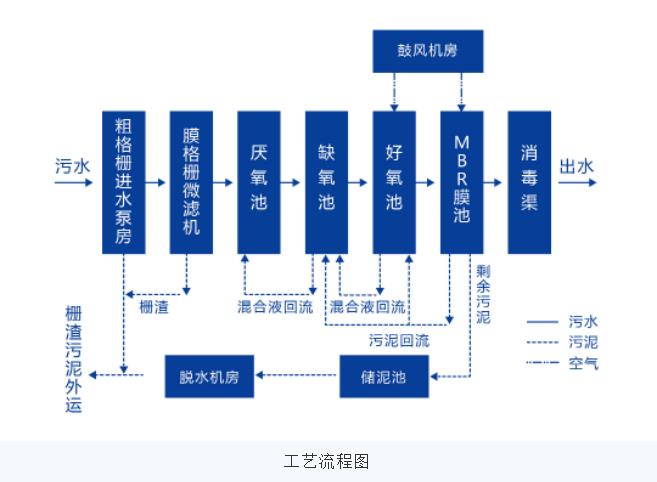 污水處理設(shè)備__全康環(huán)保QKEP