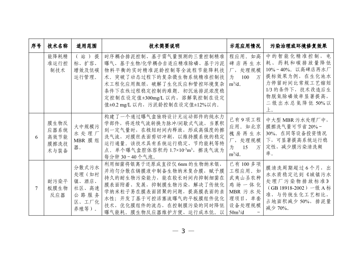 污水處理設備__全康環(huán)保QKEP