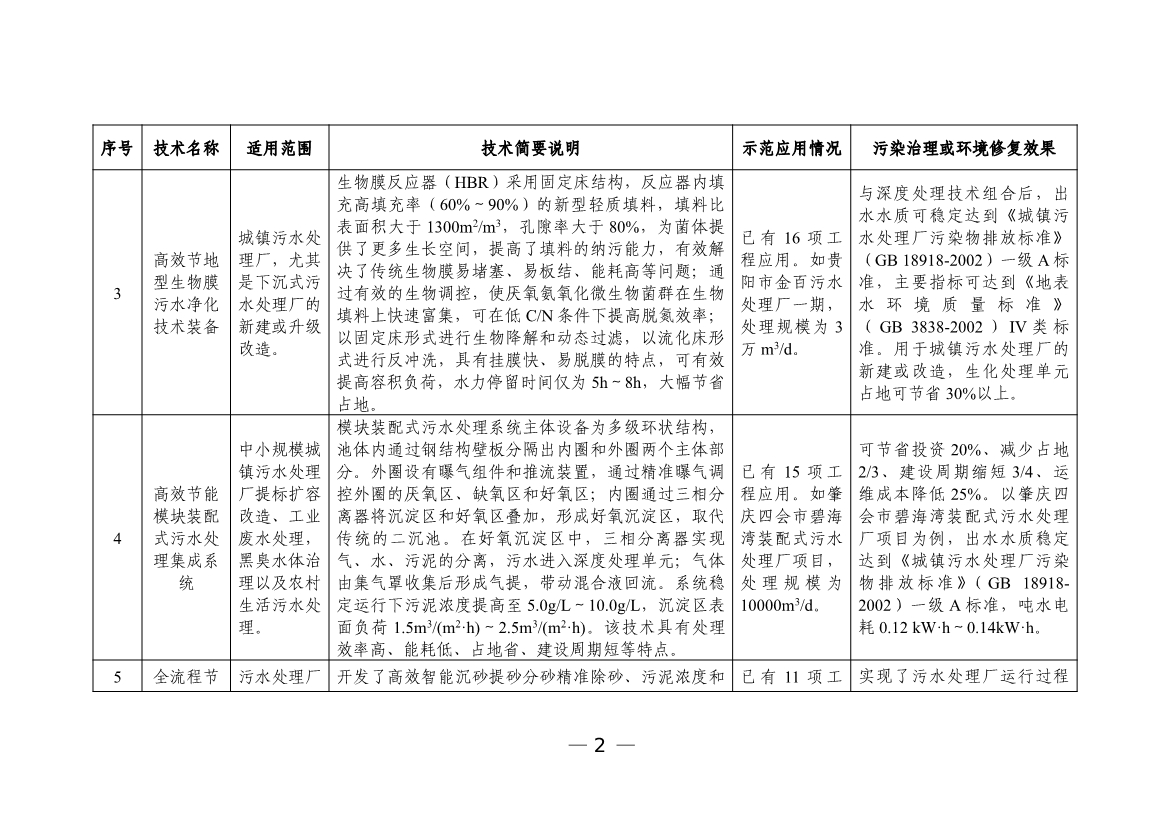 污水處理設備__全康環(huán)保QKEP