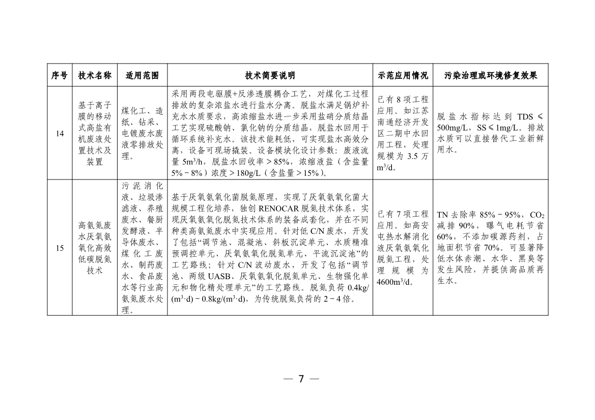 污水處理設備__全康環(huán)保QKEP