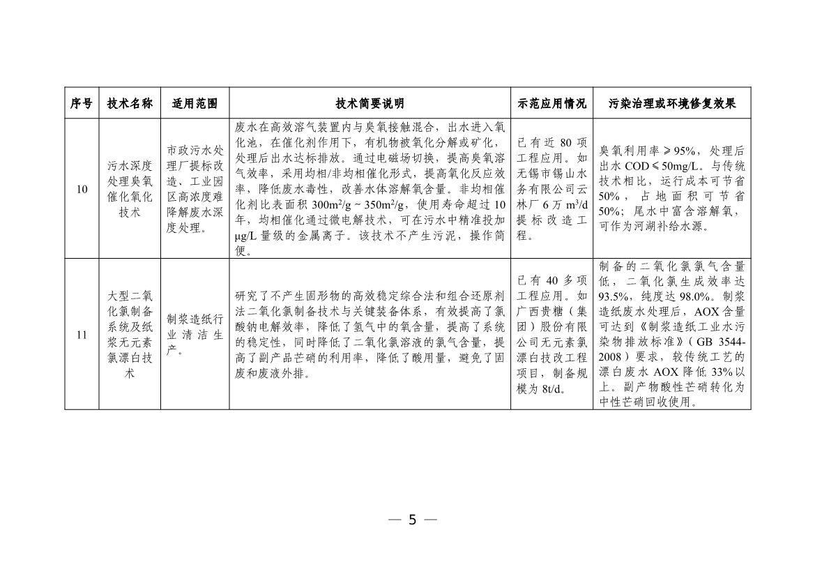 污水處理設備__全康環(huán)保QKEP