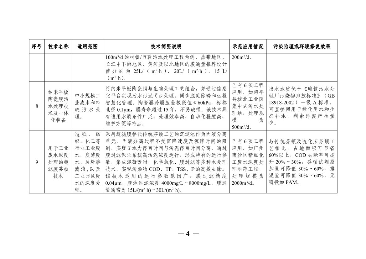 污水處理設備__全康環(huán)保QKEP