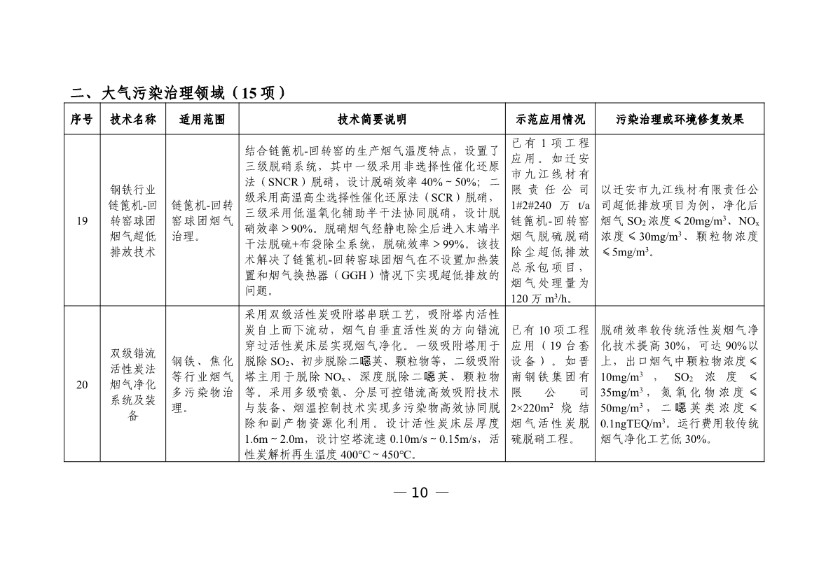 污水處理設備__全康環(huán)保QKEP