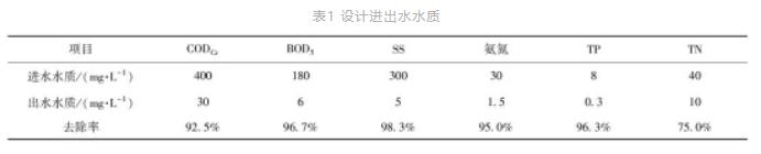 污水處理設(shè)備__全康環(huán)保QKEP