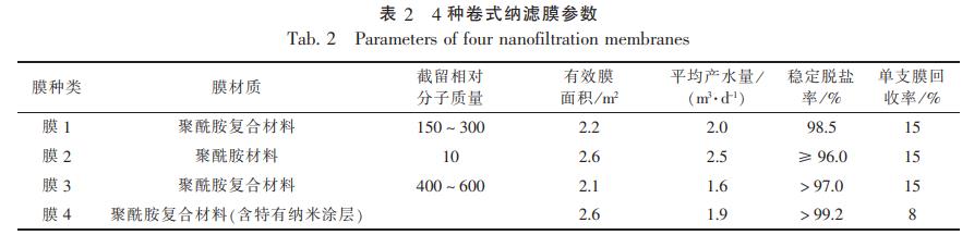 污水處理設(shè)備__全康環(huán)保QKEP