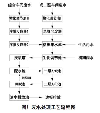 污水處理設(shè)備__全康環(huán)保QKEP