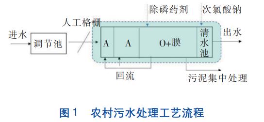 污水處理設(shè)備__全康環(huán)保QKEP