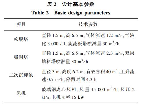 污水處理設(shè)備__全康環(huán)保QKEP