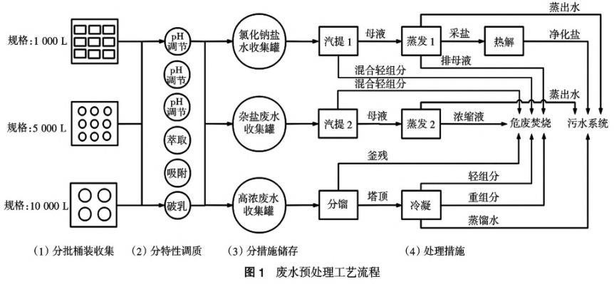 污水處理設備__全康環(huán)保QKEP