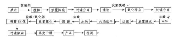 污水處理設備__全康環(huán)保QKEP