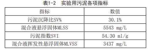 污水處理設備__全康環(huán)保QKEP