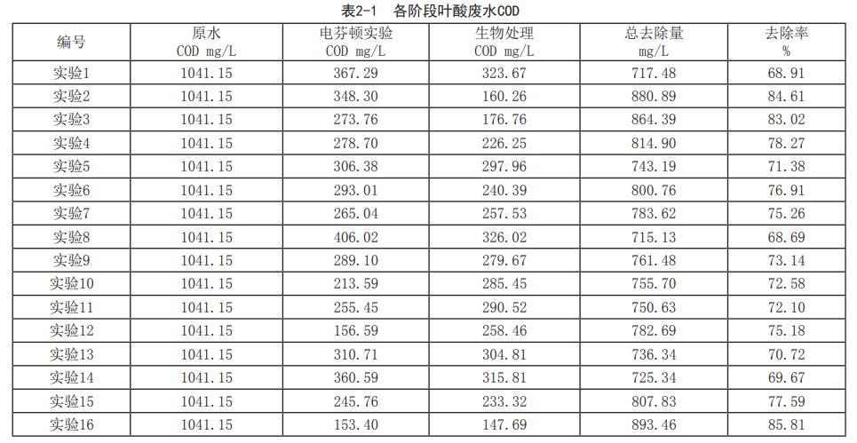 污水處理設備__全康環(huán)保QKEP