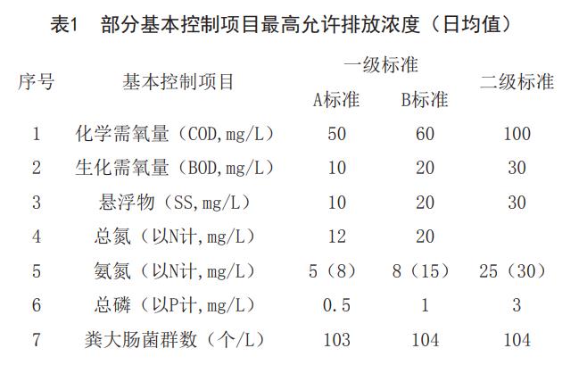 污水處理設備__全康環(huán)保QKEP