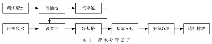 污水處理設(shè)備__全康環(huán)保QKEP