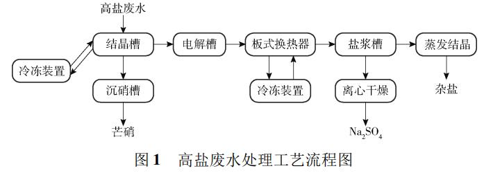 污水處理設備__全康環(huán)保QKEP