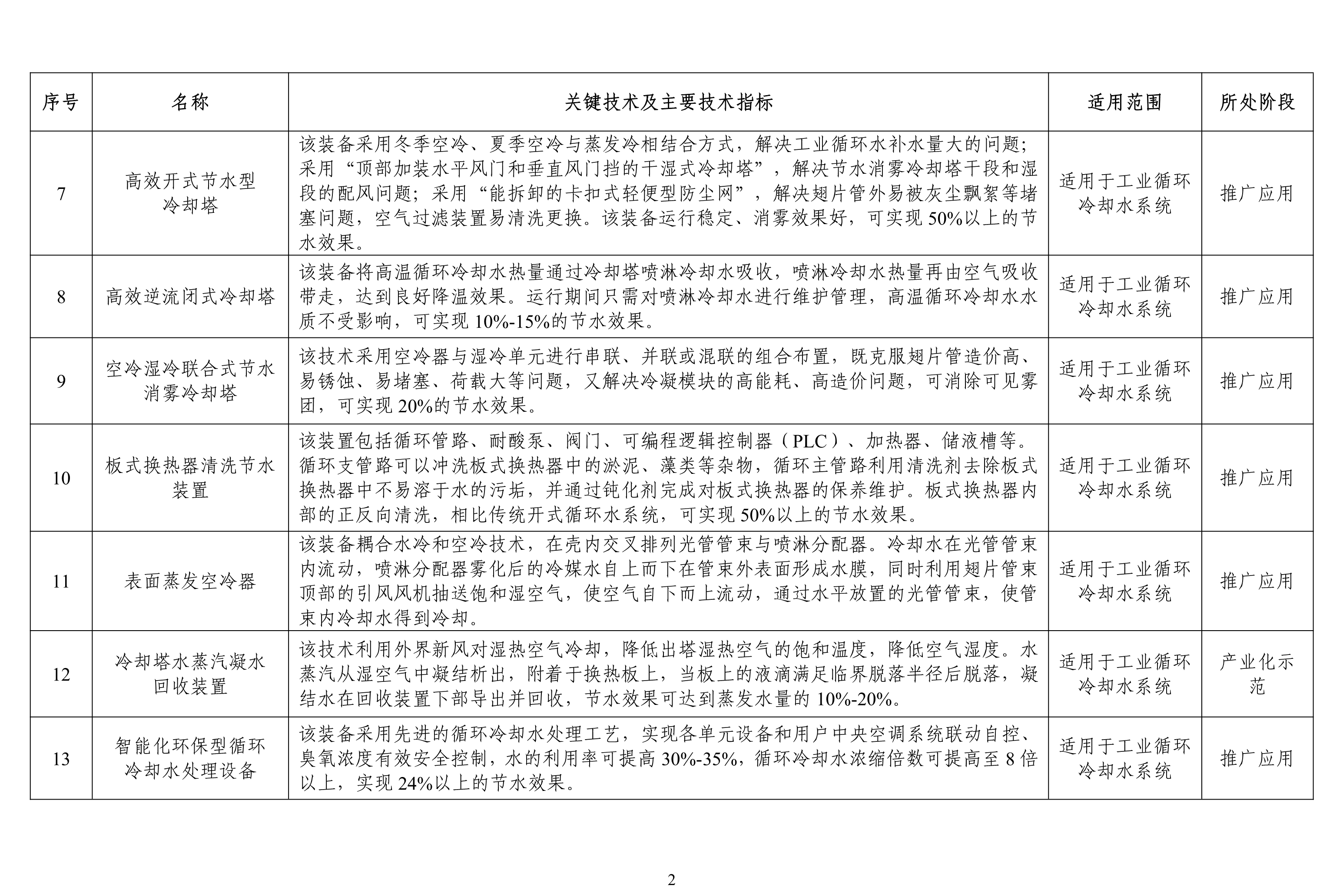 污水處理設(shè)備__全康環(huán)保QKEP