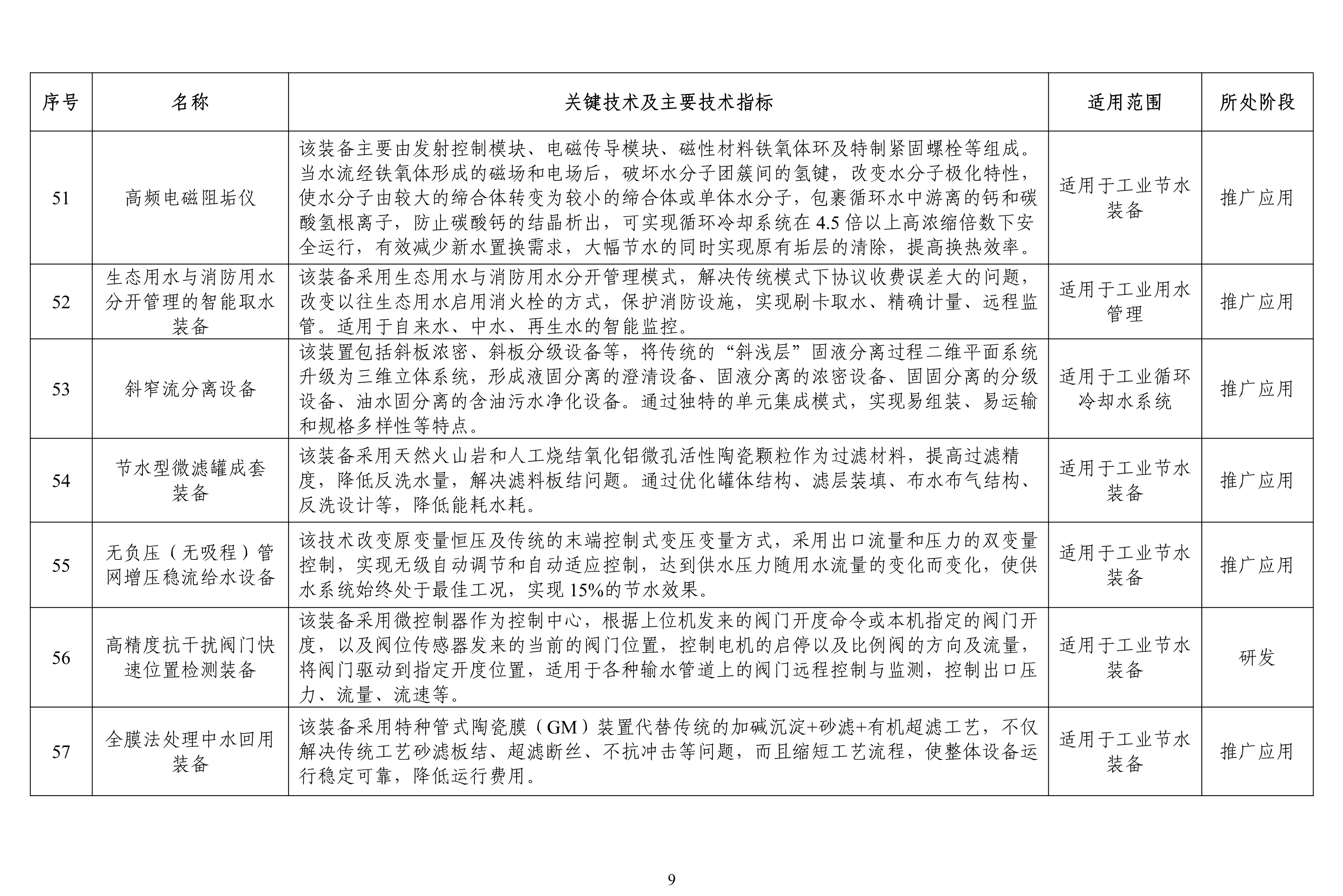 污水處理設(shè)備__全康環(huán)保QKEP