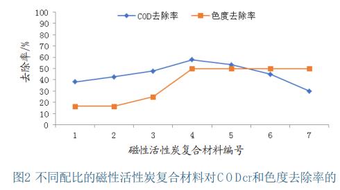 污水處理設備__全康環(huán)保QKEP