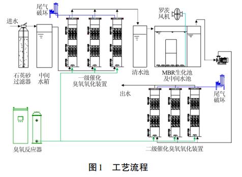 污水處理設(shè)備__全康環(huán)保QKEP