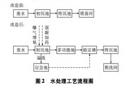 污水處理設備__全康環(huán)保QKEP