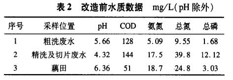 污水處理設備__全康環(huán)保QKEP