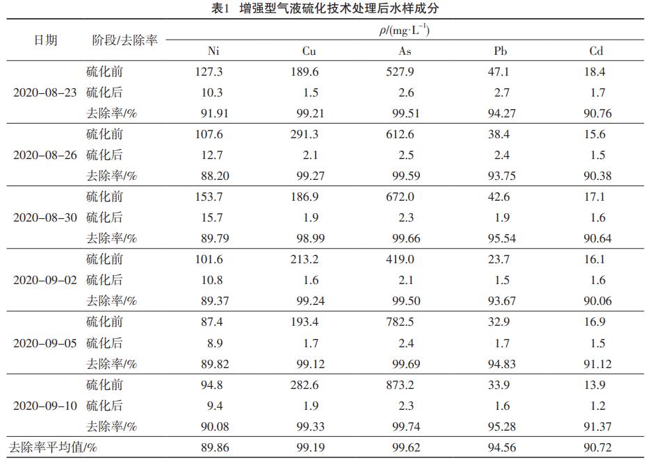 污水處理設備__全康環(huán)保QKEP