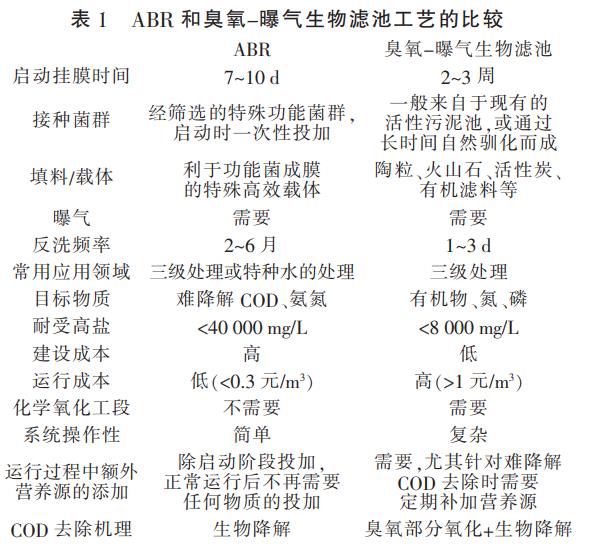 污水處理設(shè)備__全康環(huán)保QKEP