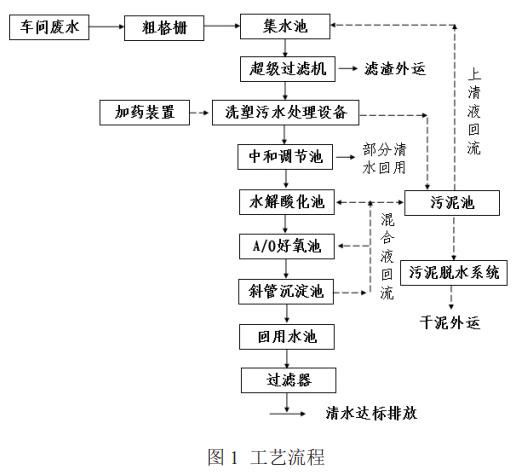 污水處理設備__全康環(huán)保QKEP